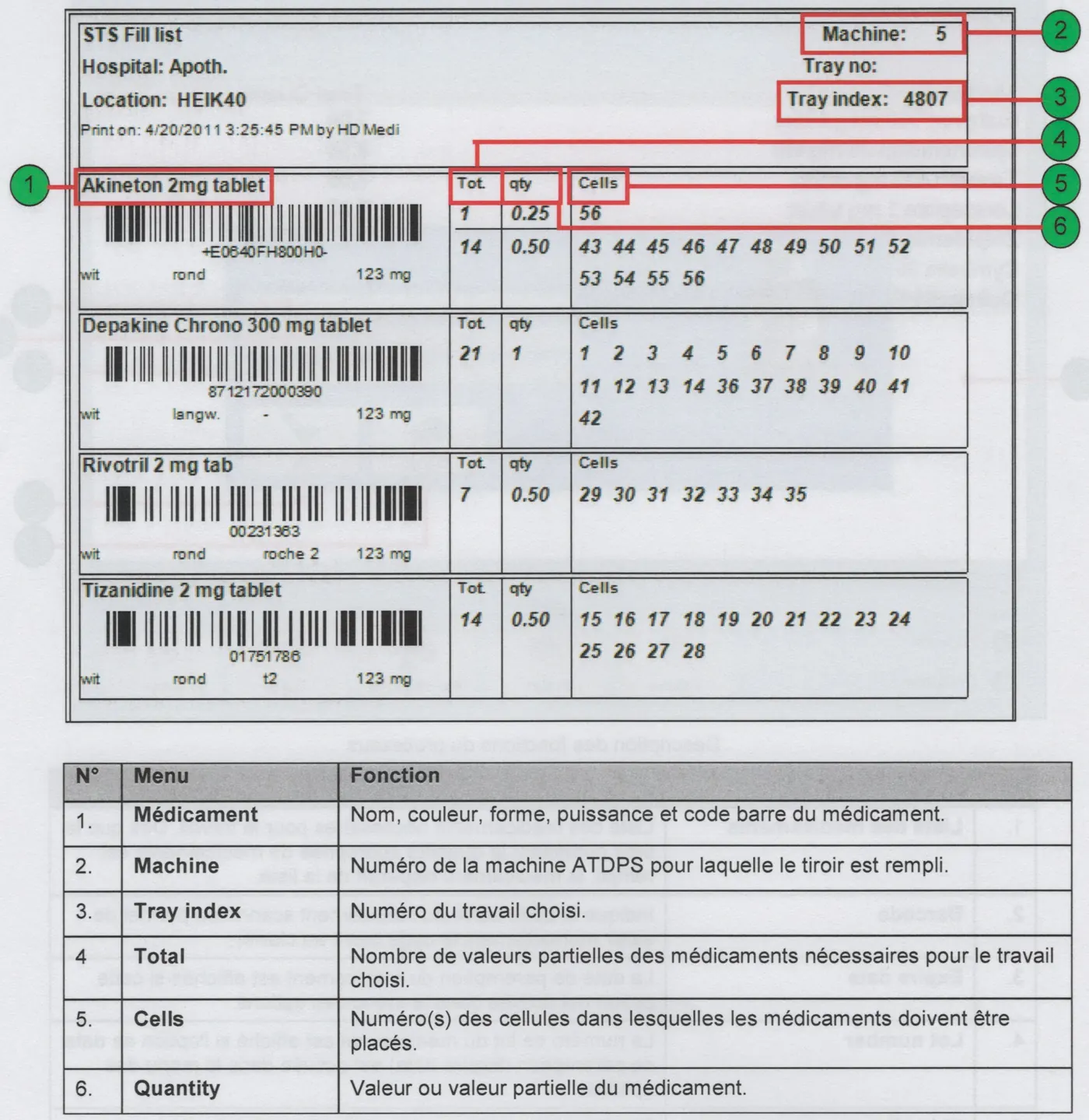 Liste de remplissage STS annotée